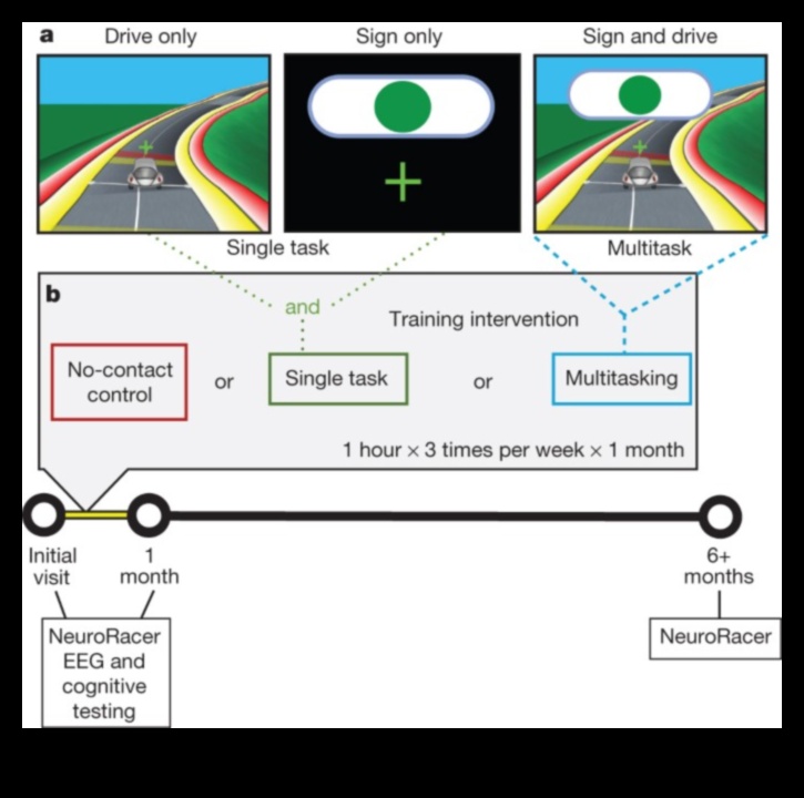 Επιστήμη τυχερών παιχνιδιών: Πώς τα αξεσουάρ επηρεάζουν τη γνωστική απόδοση