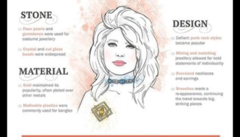 Jewelry Journeys: Exploring the Ever-Evolving Trends