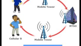 Wireless Wonders: Πλοήγηση στο τοπίο της σύγχρονης συνδεσιμότητας