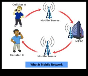 Wireless Wonders: Πλοήγηση στο τοπίο της σύγχρονης συνδεσιμότητας