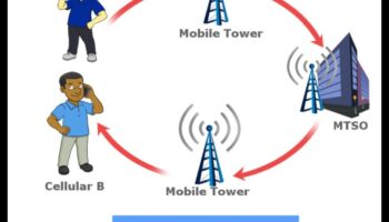 Wireless Wonders: Πλοήγηση στο τοπίο της σύγχρονης συνδεσιμότητας