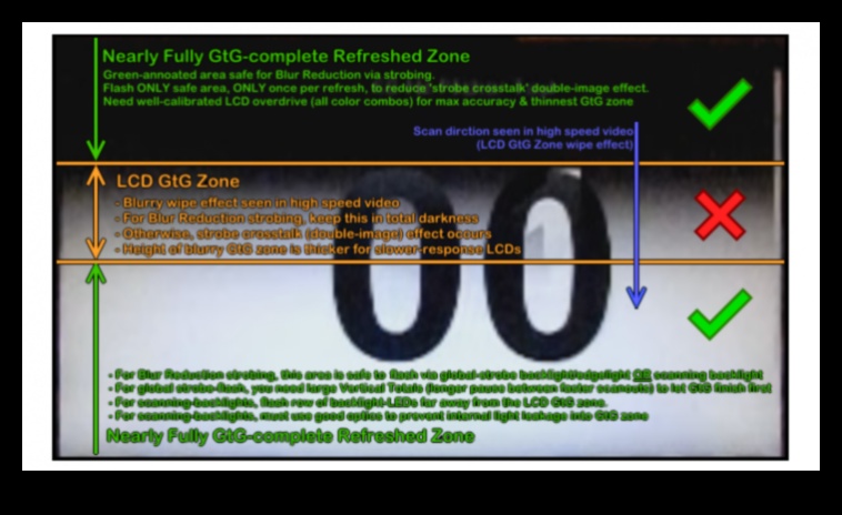 Λάμψη με οπίσθιο φωτισμό: Οθόνες με στροβοσκοπικό οπίσθιο φωτισμό για μειωμένο θάμπωμα κίνησης